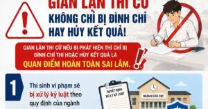 Kỳ thi tốt nghiệp THPT 2026: Thí sinh gian lận sẽ bị xử lý kỷ luật ra sao?